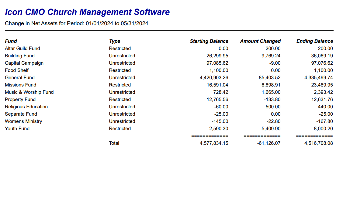change net asset church accounting