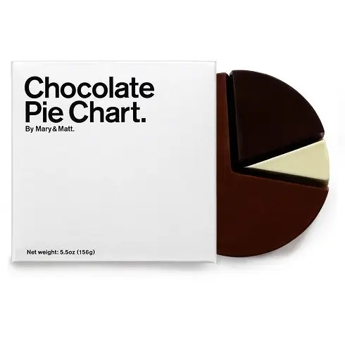 Icon-Church-Management-Online-Picture-Pie-Chart-by-Alan-Dean