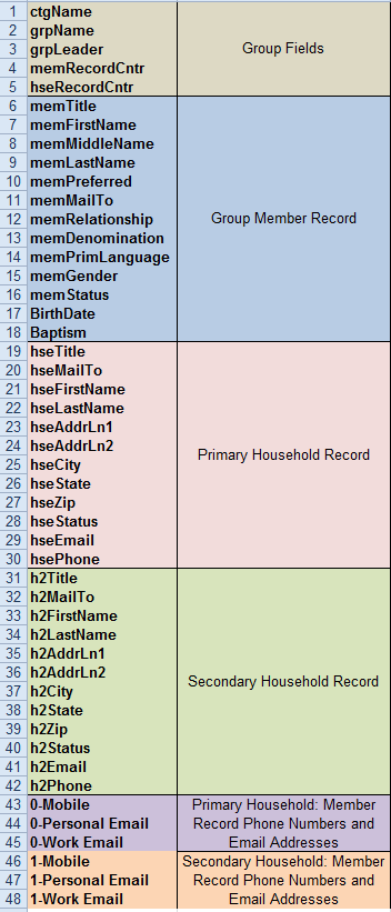 Spreadsheet snippet showing which fields are exported and in what order. Spreadsheet snippet showing which fields are exported and in what order.