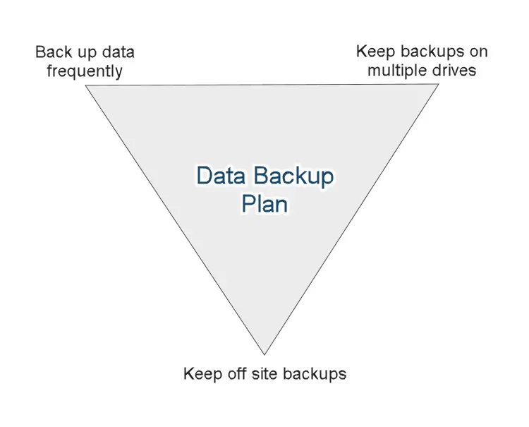 church-database-backup-plan
