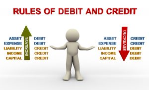 A cartoon guy in the middle between debit and credits and showing the minus and plus signs for the various types of the accounts. A cartoon guy in the middle between debit and credits and showing the minus and plus signs for the various types of the accounts.