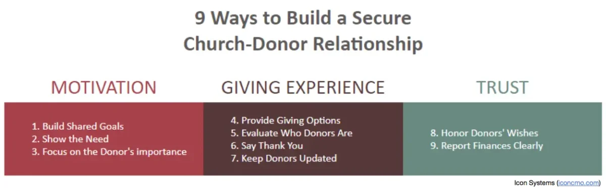 9-Keys-to-Fundraising