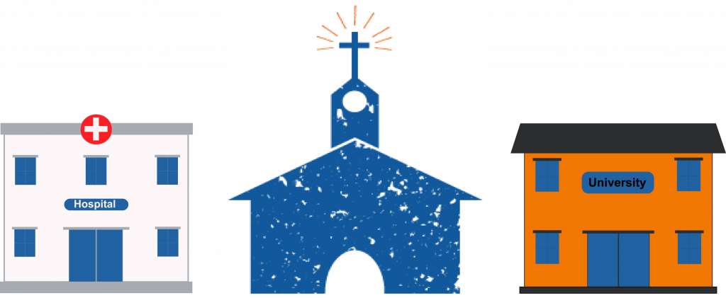 A picture showing the types of organizations that use fund accounting like churches, universities, and hospitals. A picture showing the types of organizations that use fund accounting like churches, universities, and hospitals.