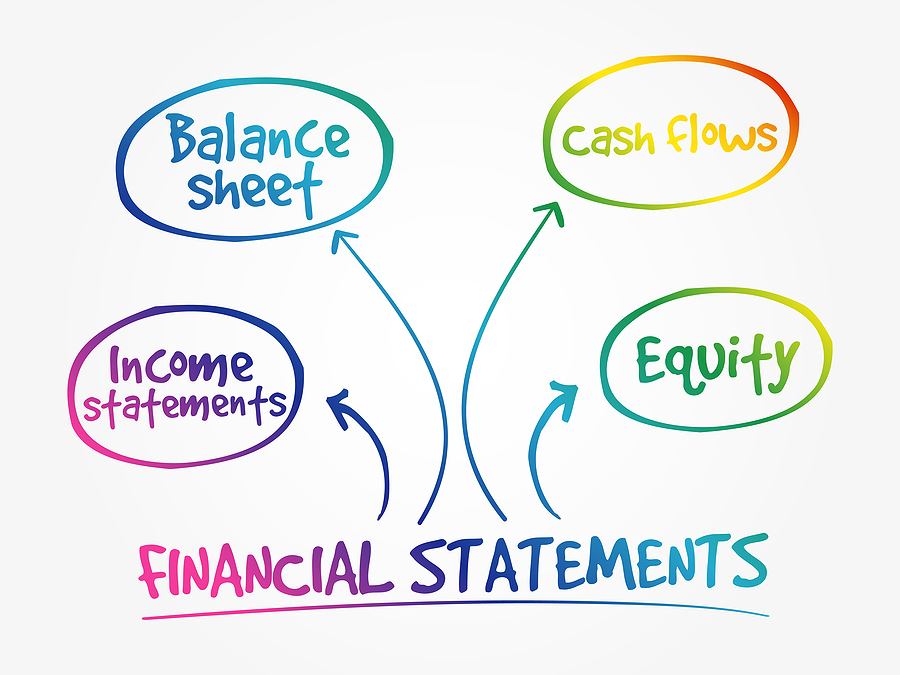 Church accounting financial statements mind map. Church accounting financial statements mind map.