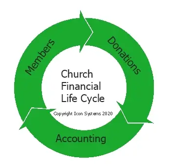church-financial-life-cycle