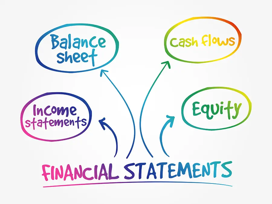 church-accounting-financial-statement-mindmap