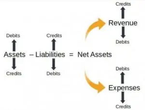 Debit-Credit-Chart